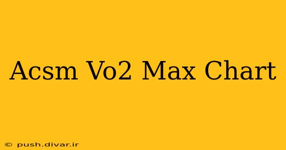 Acsm Vo2 Max Chart