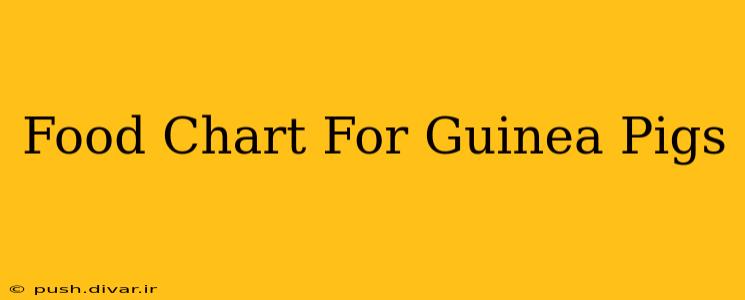 Food Chart For Guinea Pigs