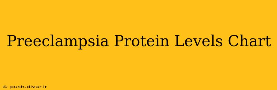 Preeclampsia Protein Levels Chart